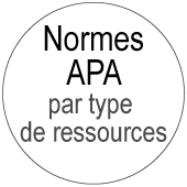 Normes APA par type de ressources