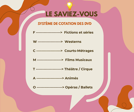 Système de cotation vidéothèque